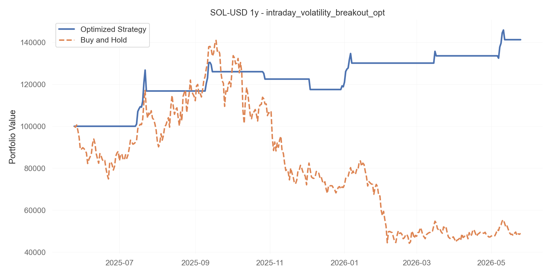 intraday_volatility_breakout_opt equity curve
