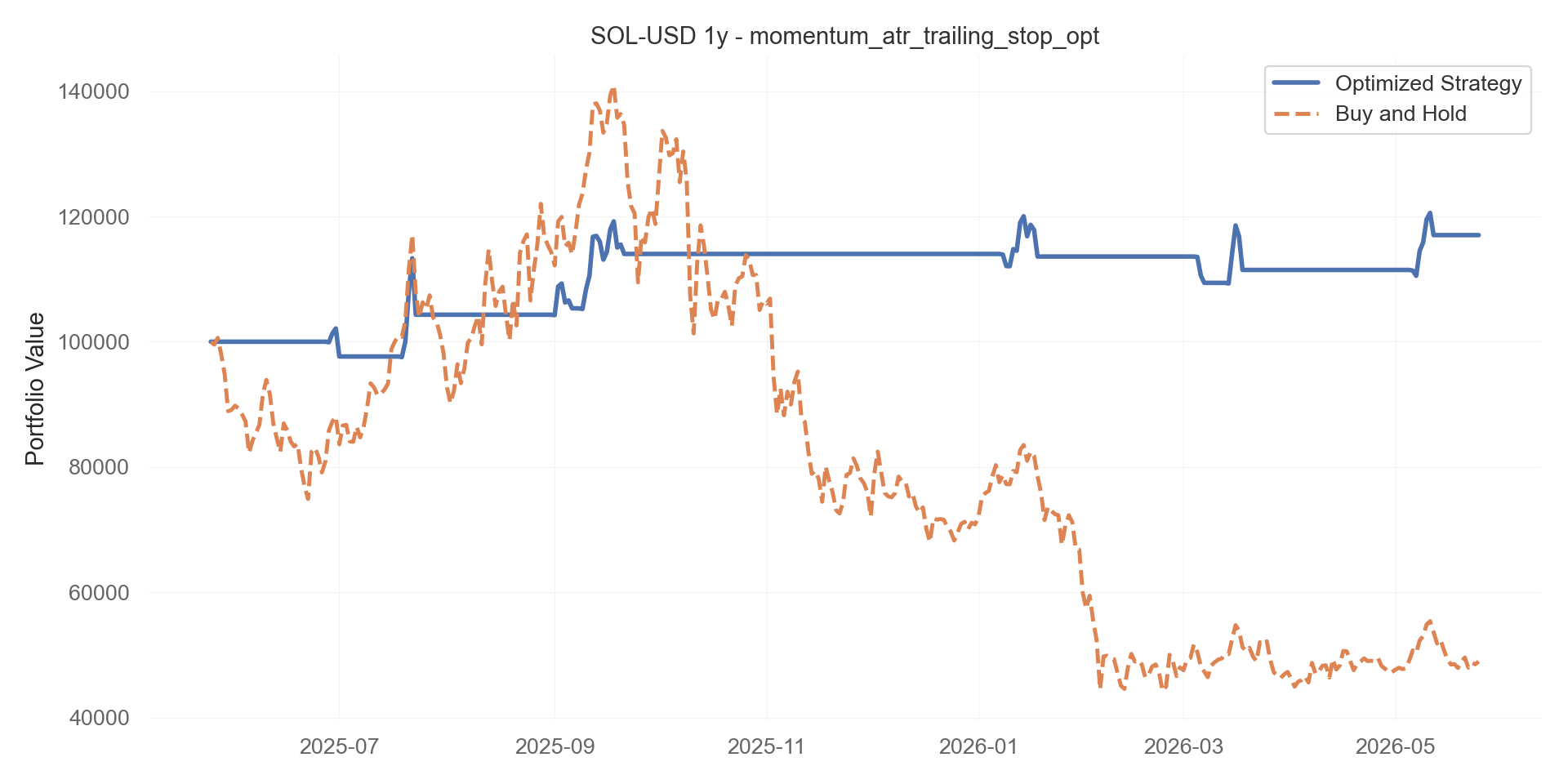 momentum_atr_trailing_stop_opt equity curve