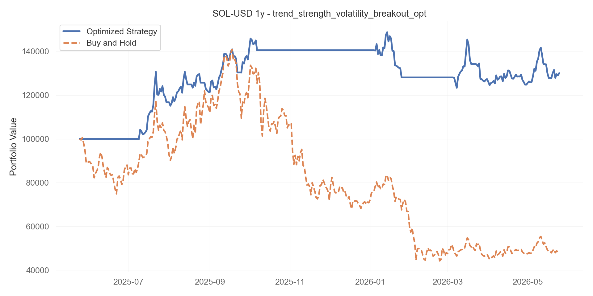 trend_strength_volatility_breakout_opt equity curve