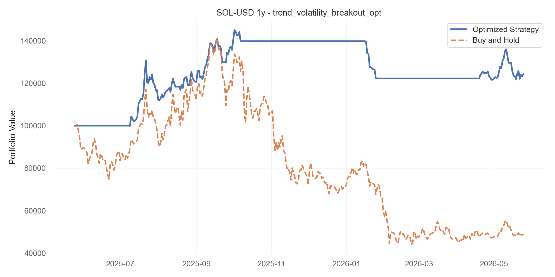 trend_volatility_breakout_opt equity curve
