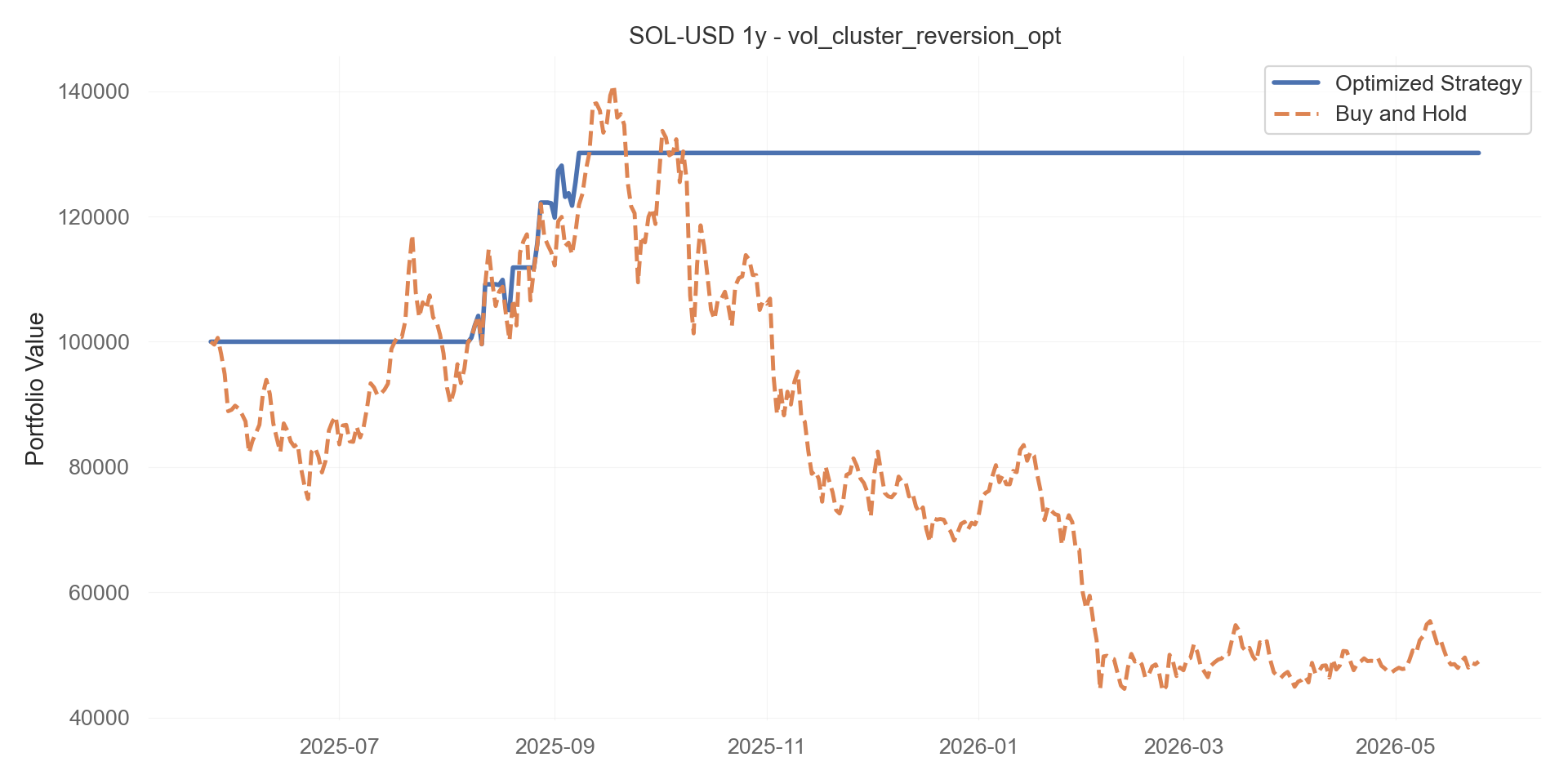 vol_cluster_reversion_opt equity curve