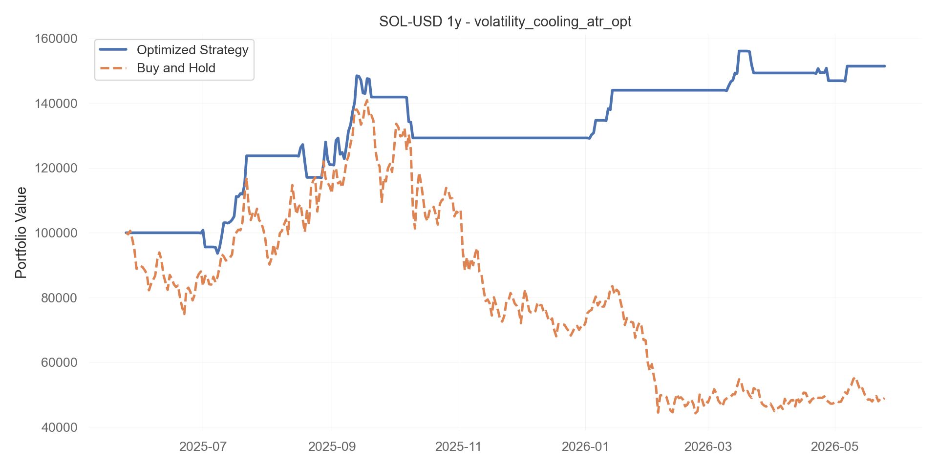 volatility_cooling_atr_opt equity curve