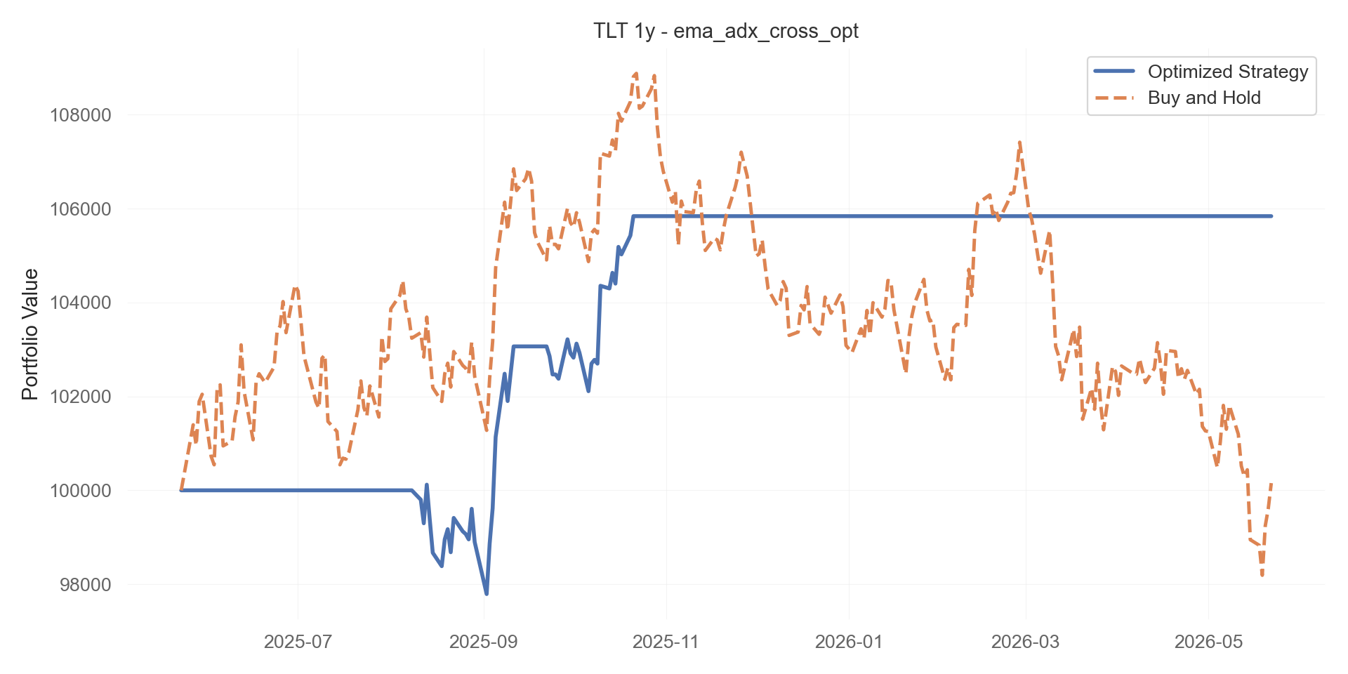 ema_adx_cross_opt equity curve