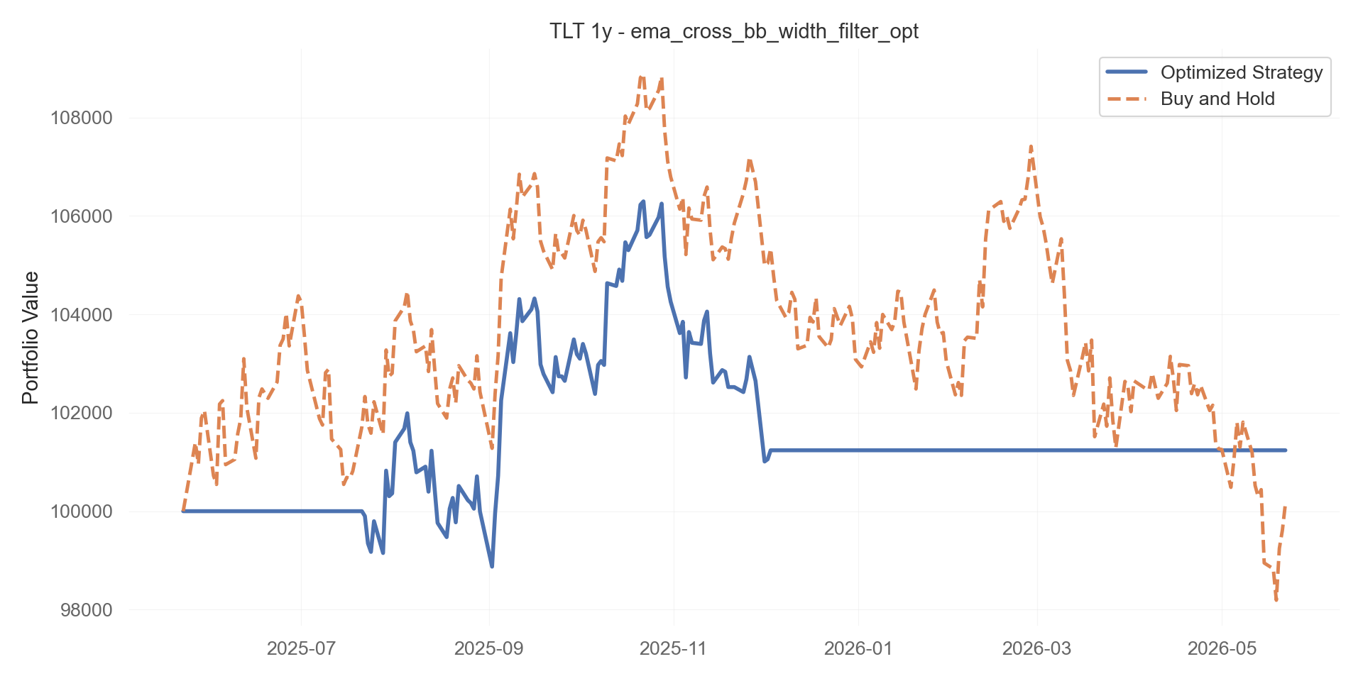 ema_cross_bb_width_filter_opt equity curve