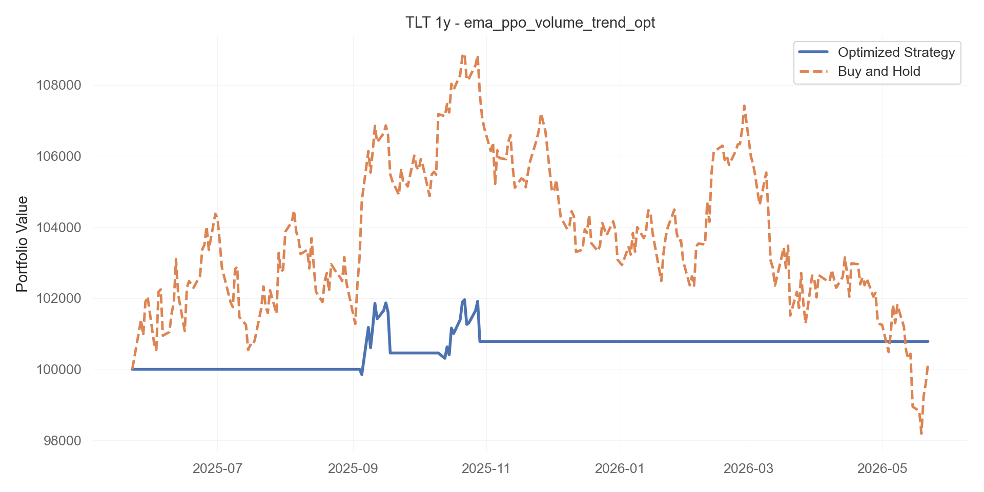 ema_ppo_volume_trend_opt equity curve