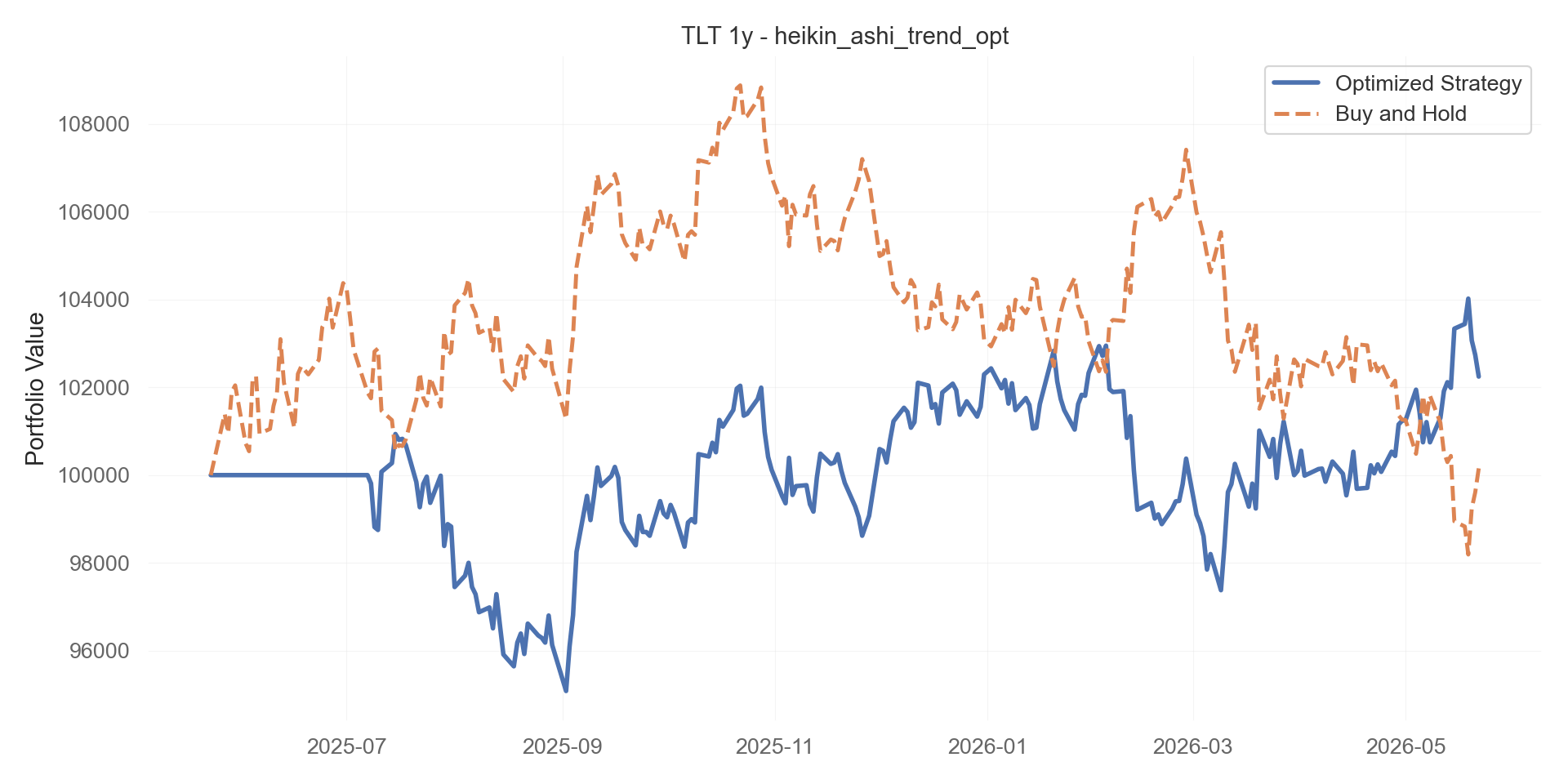 heikin_ashi_trend_opt equity curve