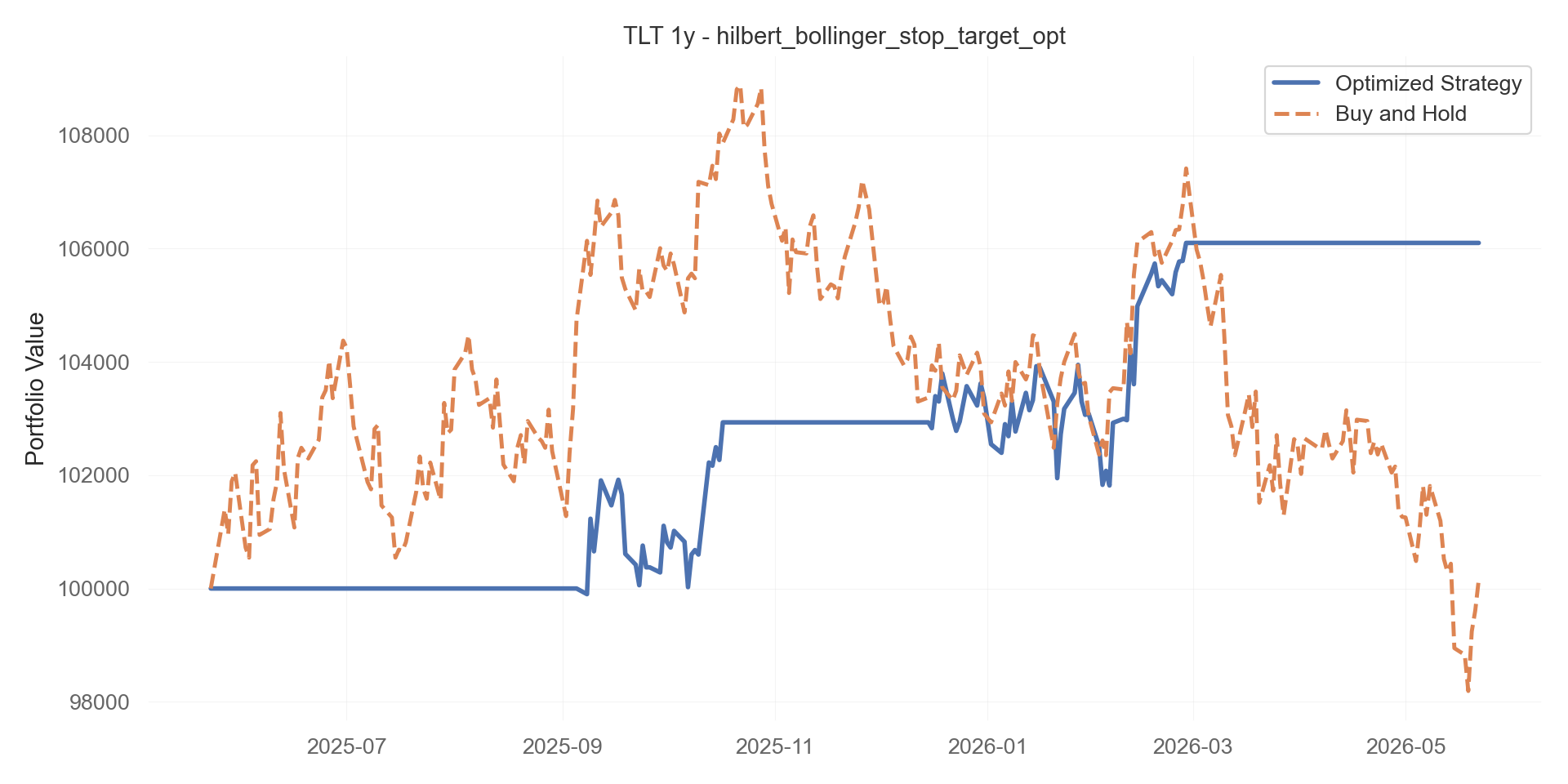 hilbert_bollinger_stop_target_opt equity curve