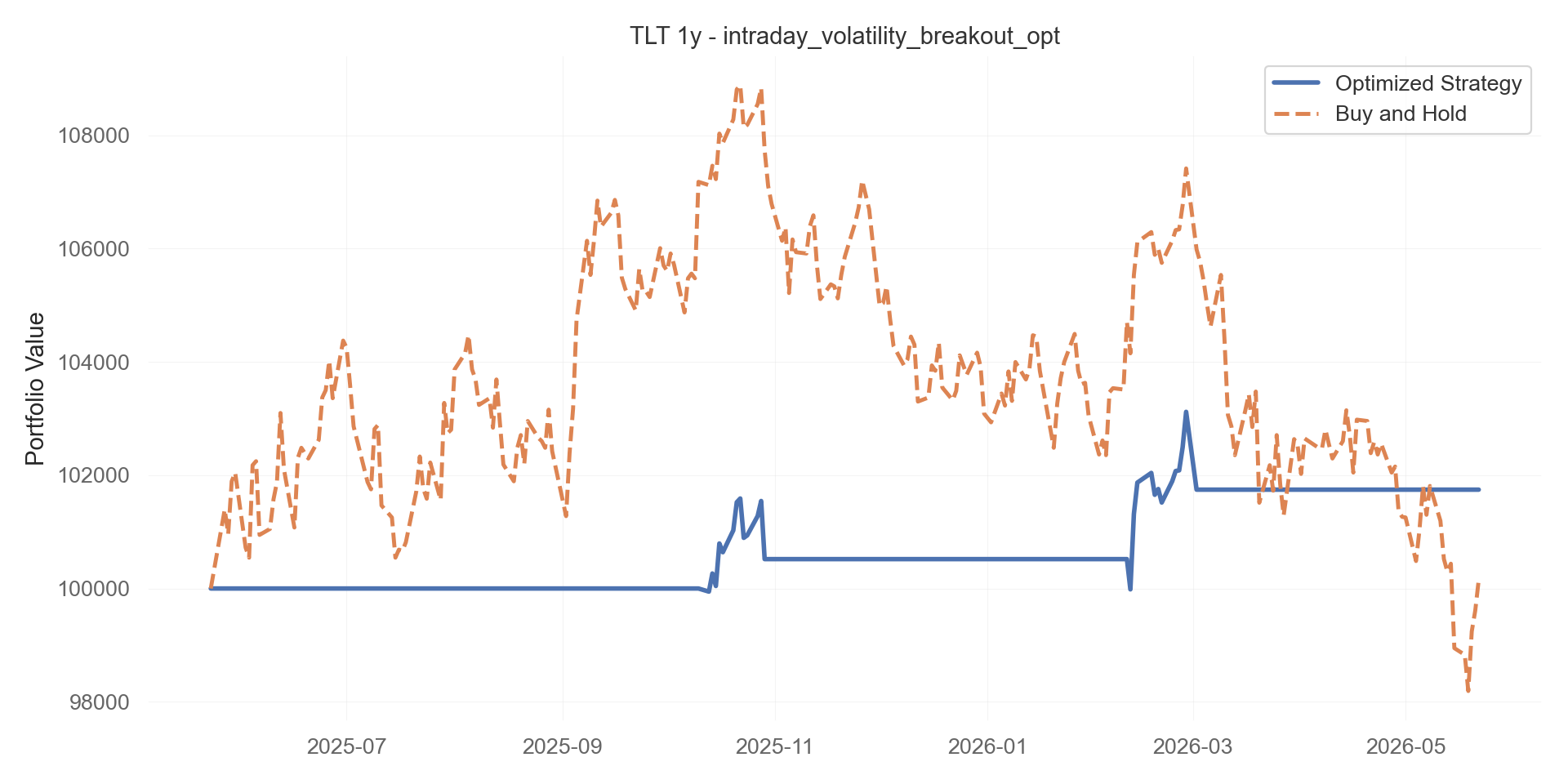 intraday_volatility_breakout_opt equity curve