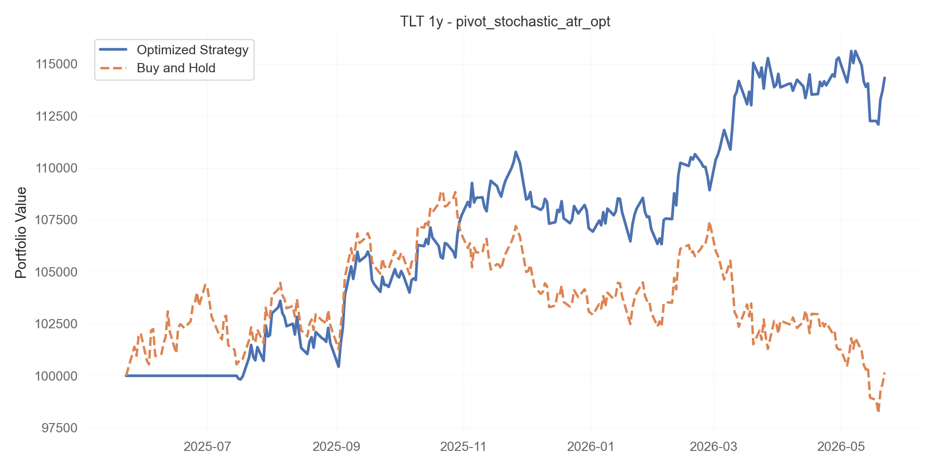 pivot_stochastic_atr_opt equity curve