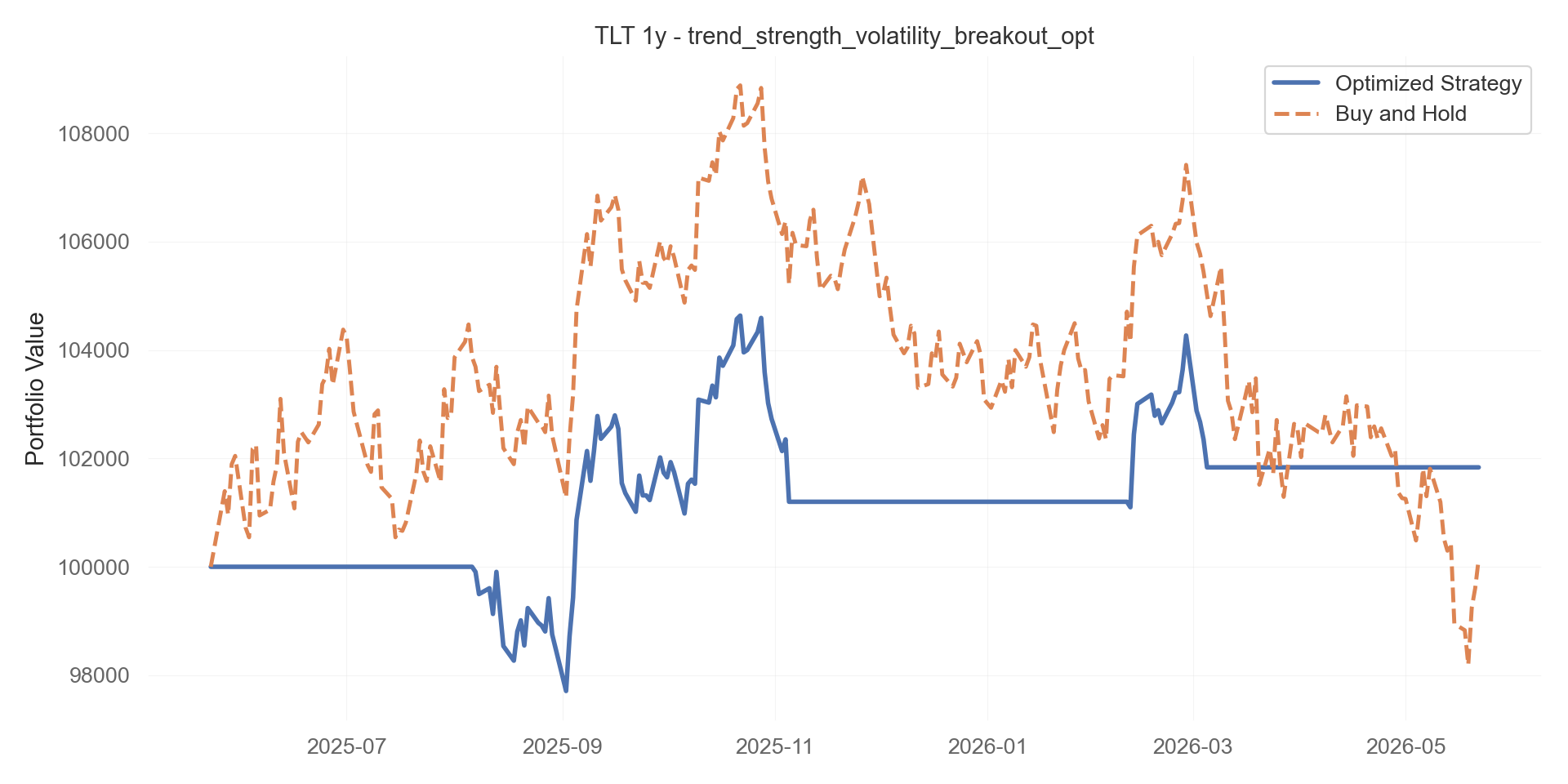 trend_strength_volatility_breakout_opt equity curve