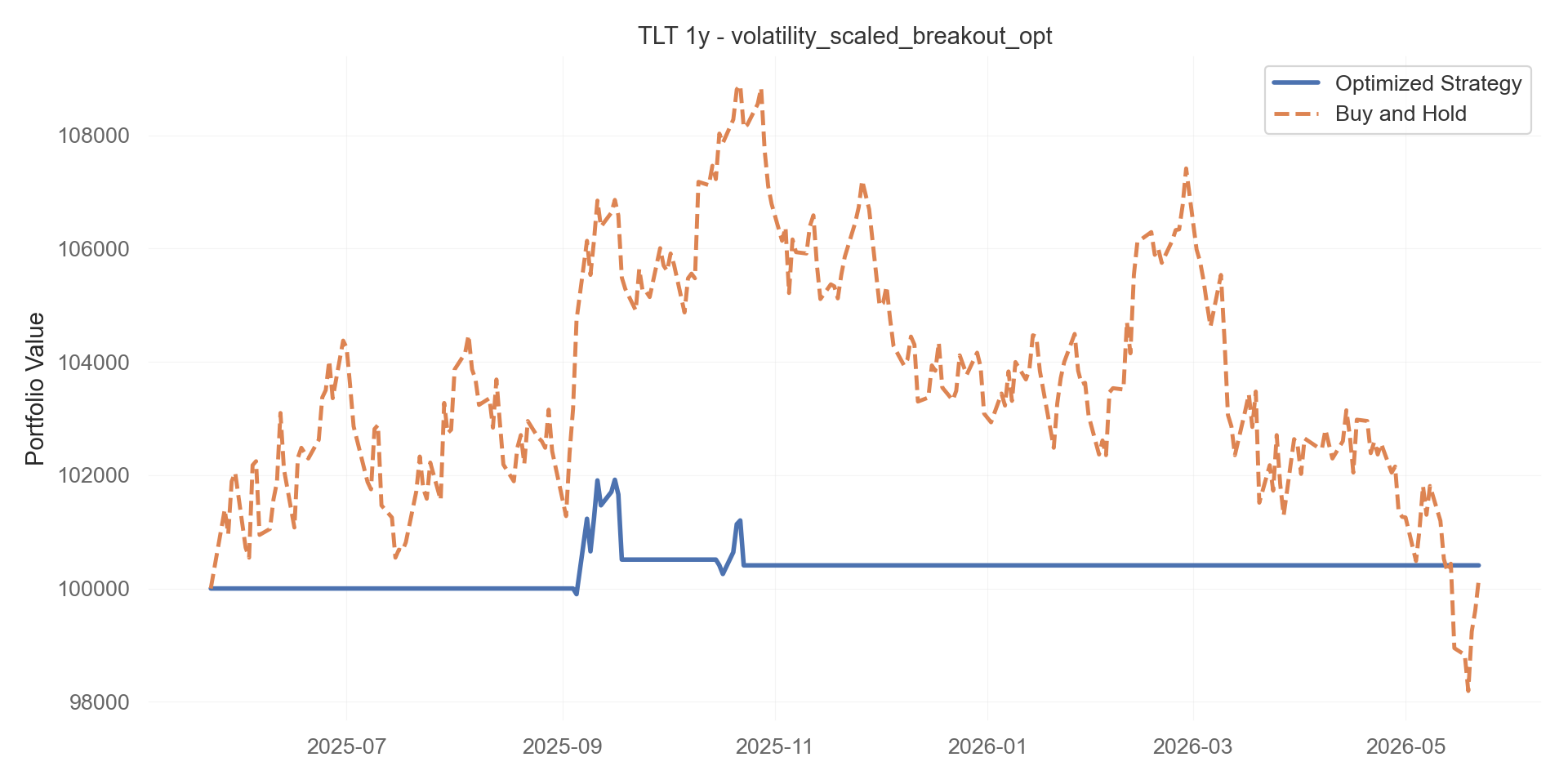 volatility_scaled_breakout_opt equity curve
