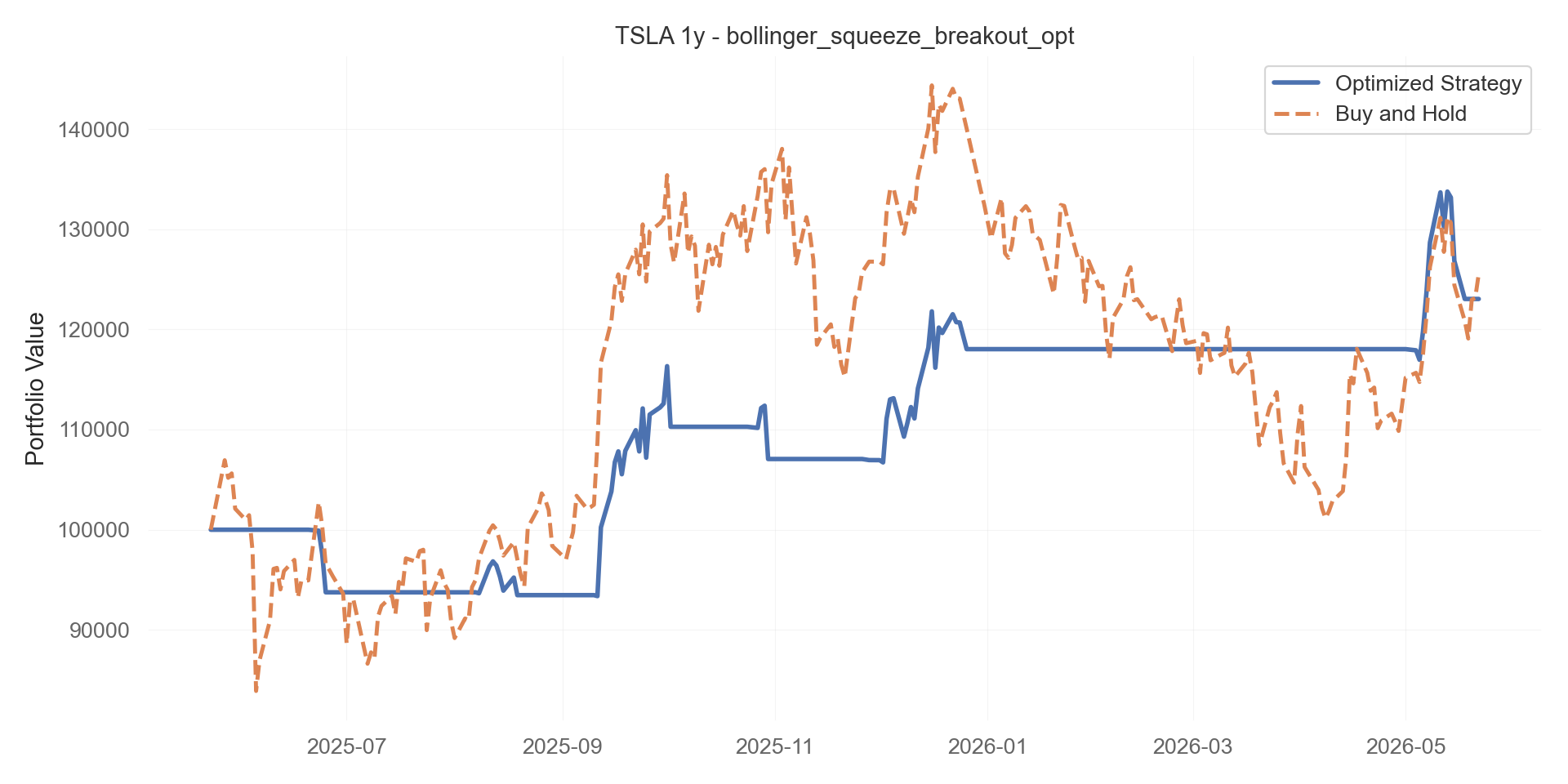 bollinger_squeeze_breakout_opt equity curve