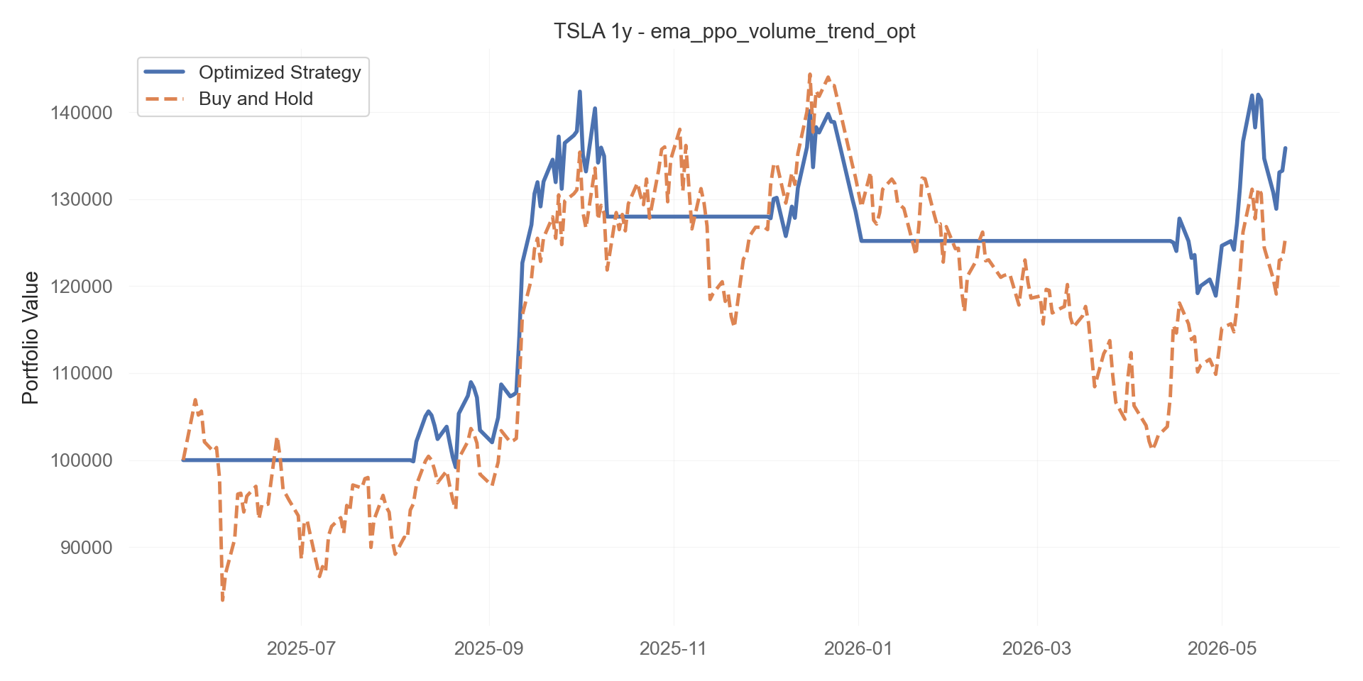 ema_ppo_volume_trend_opt equity curve