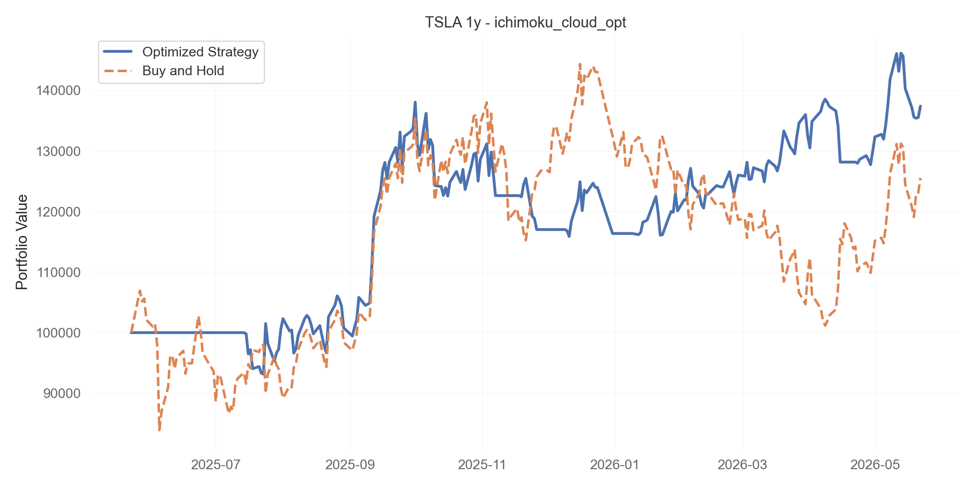 ichimoku_cloud_opt equity curve