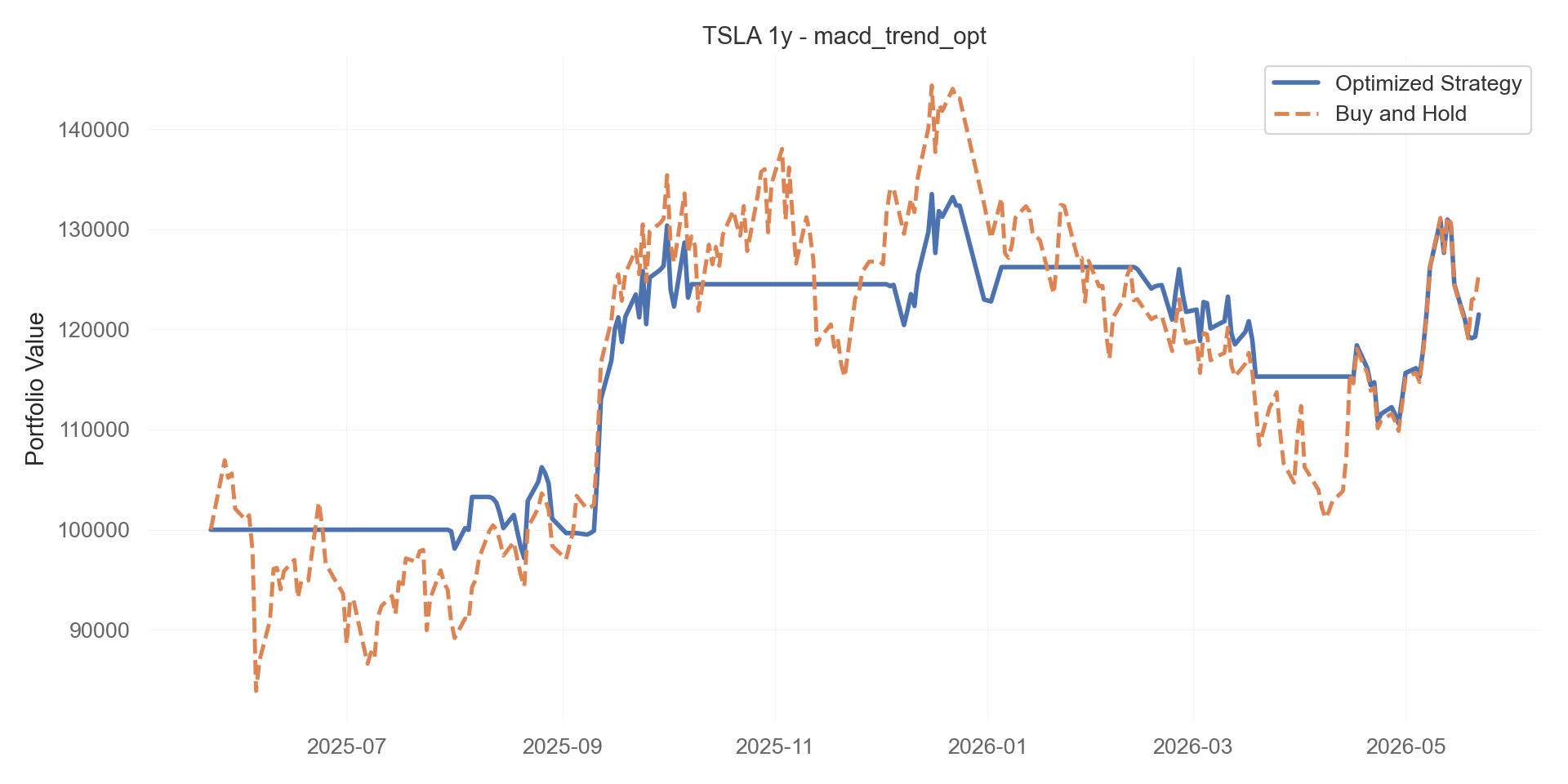 macd_trend_opt equity curve