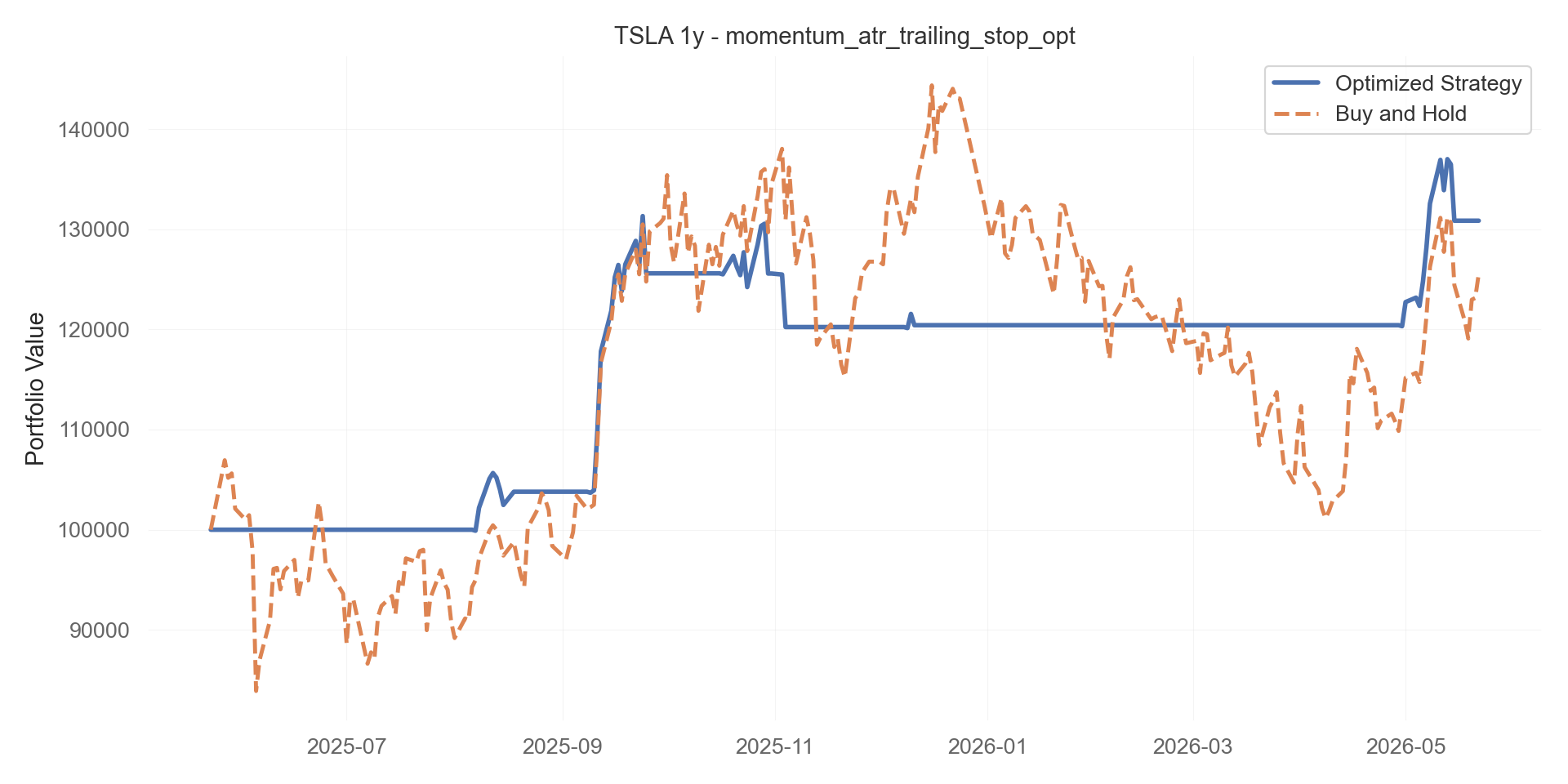 momentum_atr_trailing_stop_opt equity curve