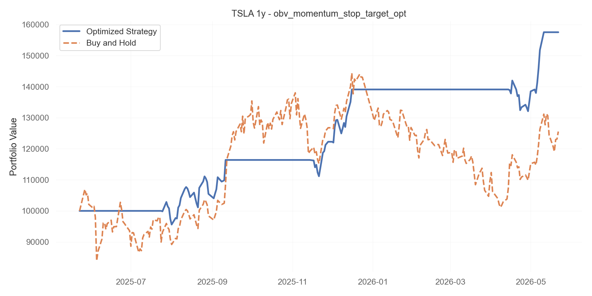 obv_momentum_stop_target_opt equity curve