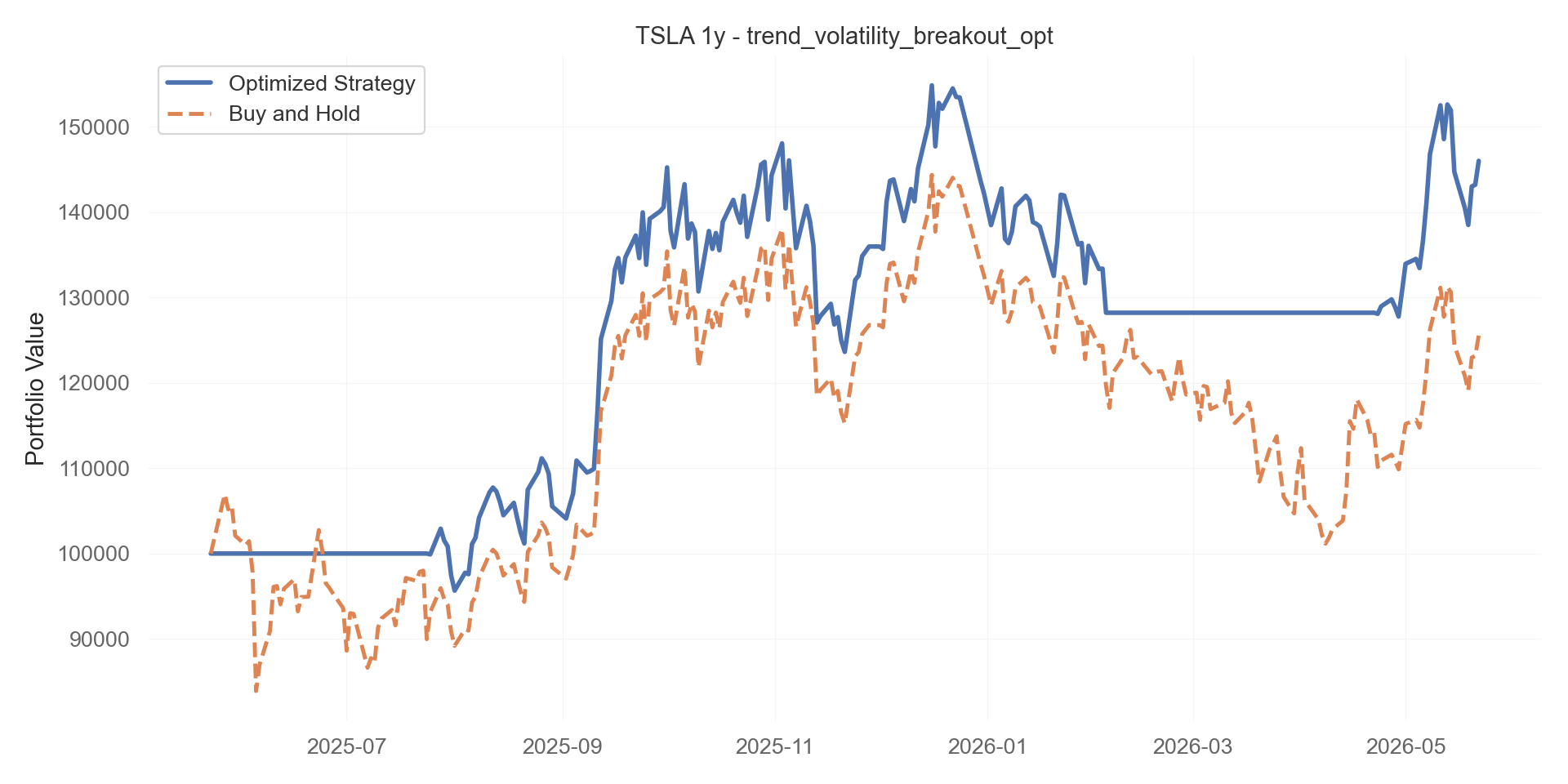 trend_volatility_breakout_opt equity curve