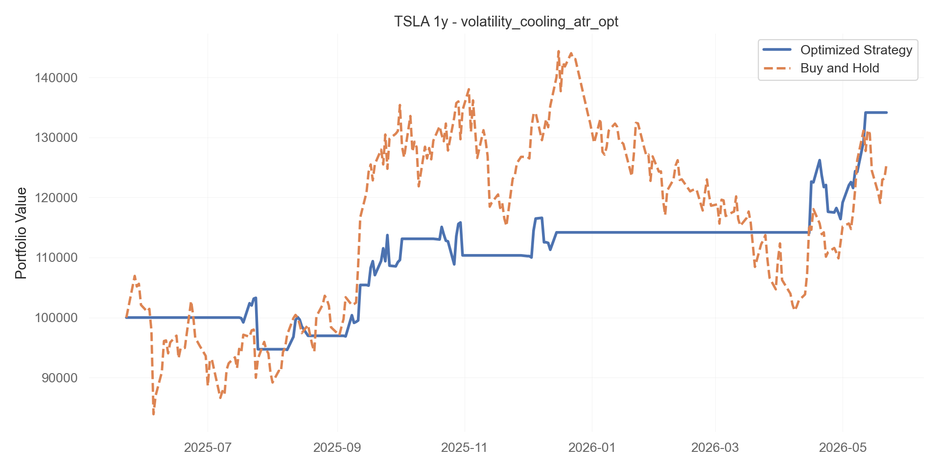 volatility_cooling_atr_opt equity curve