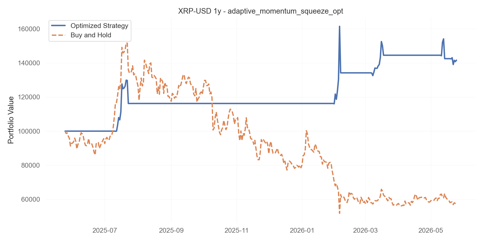 adaptive_momentum_squeeze_opt equity curve