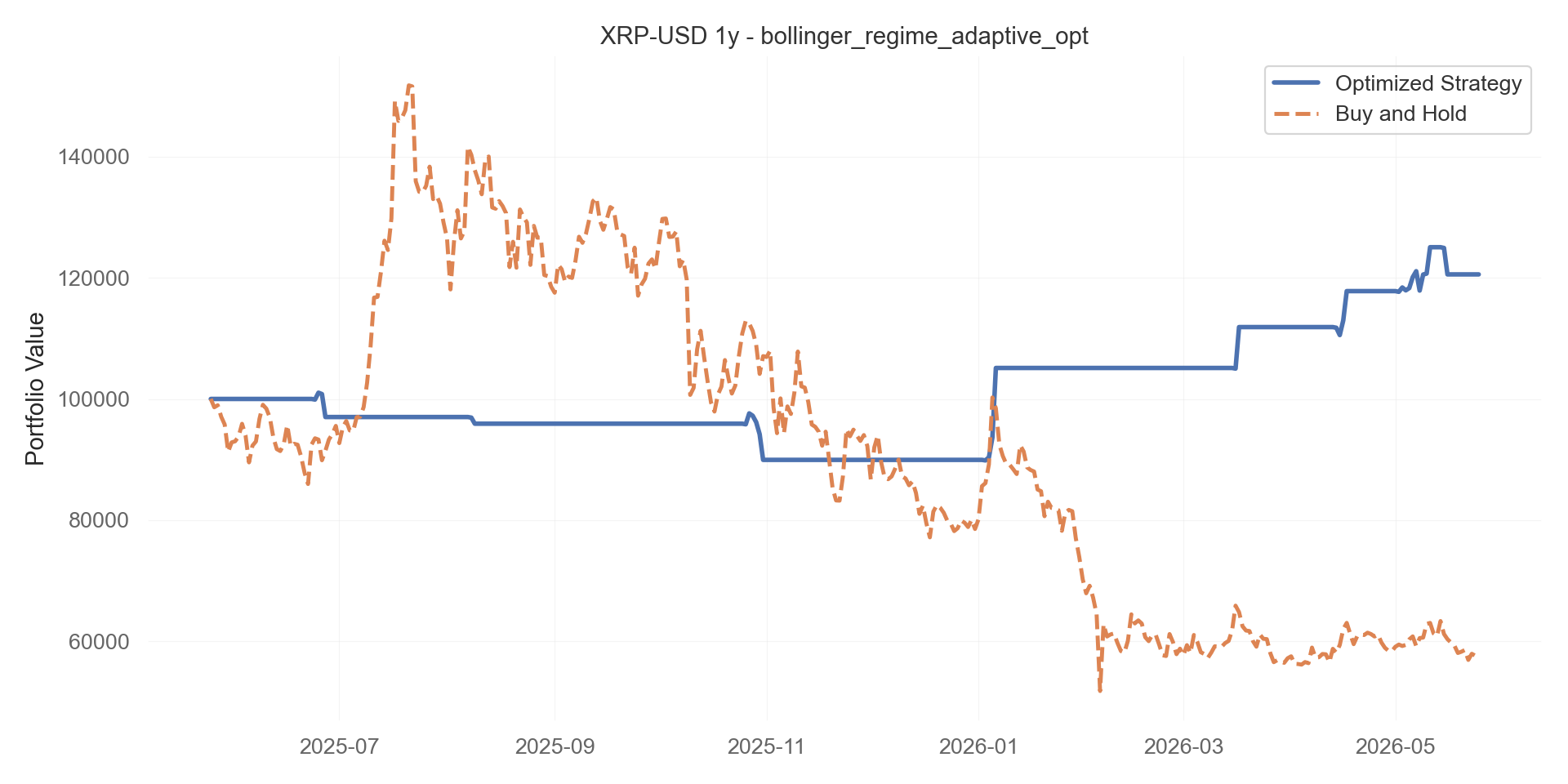 bollinger_regime_adaptive_opt equity curve