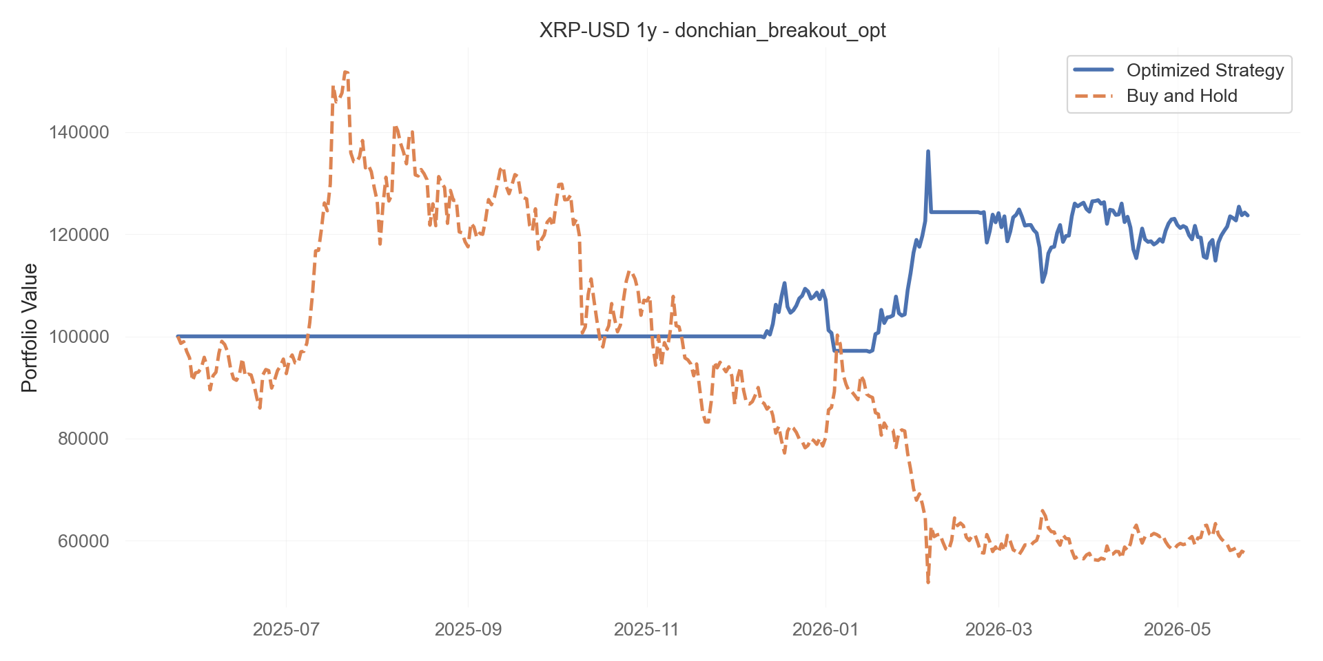 donchian_breakout_opt equity curve