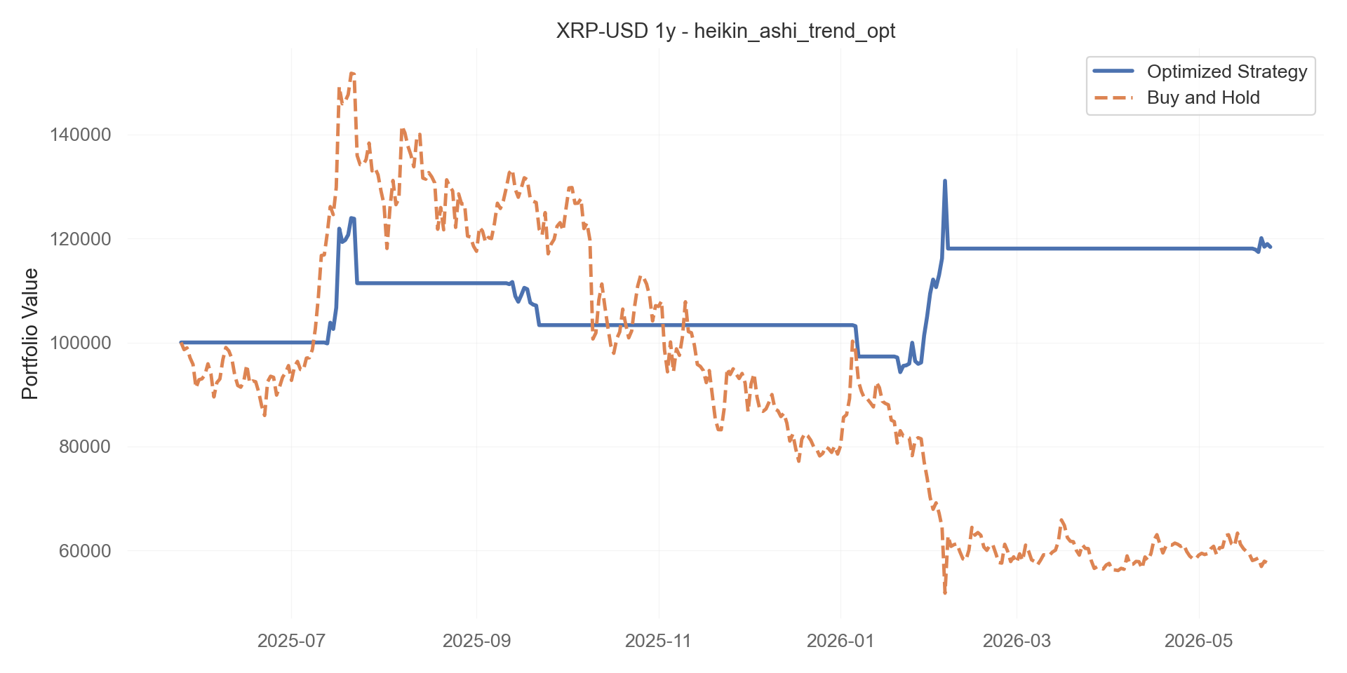 heikin_ashi_trend_opt equity curve