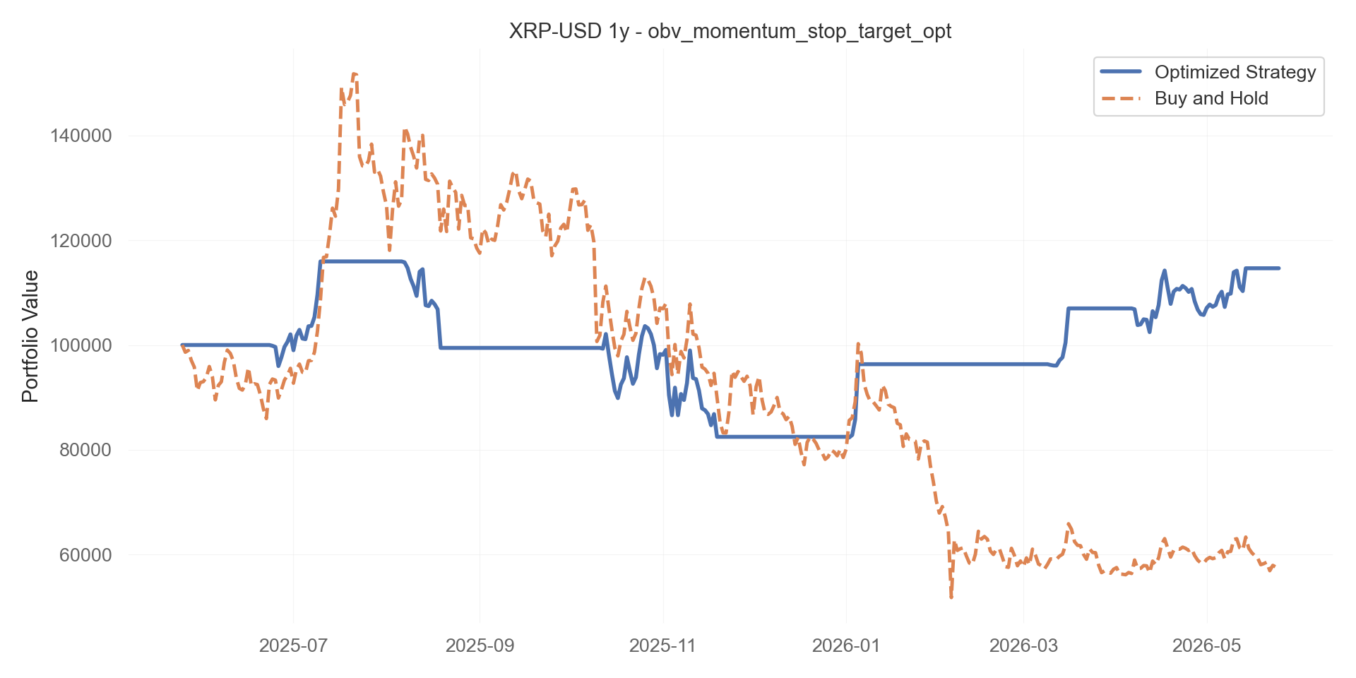 obv_momentum_stop_target_opt equity curve