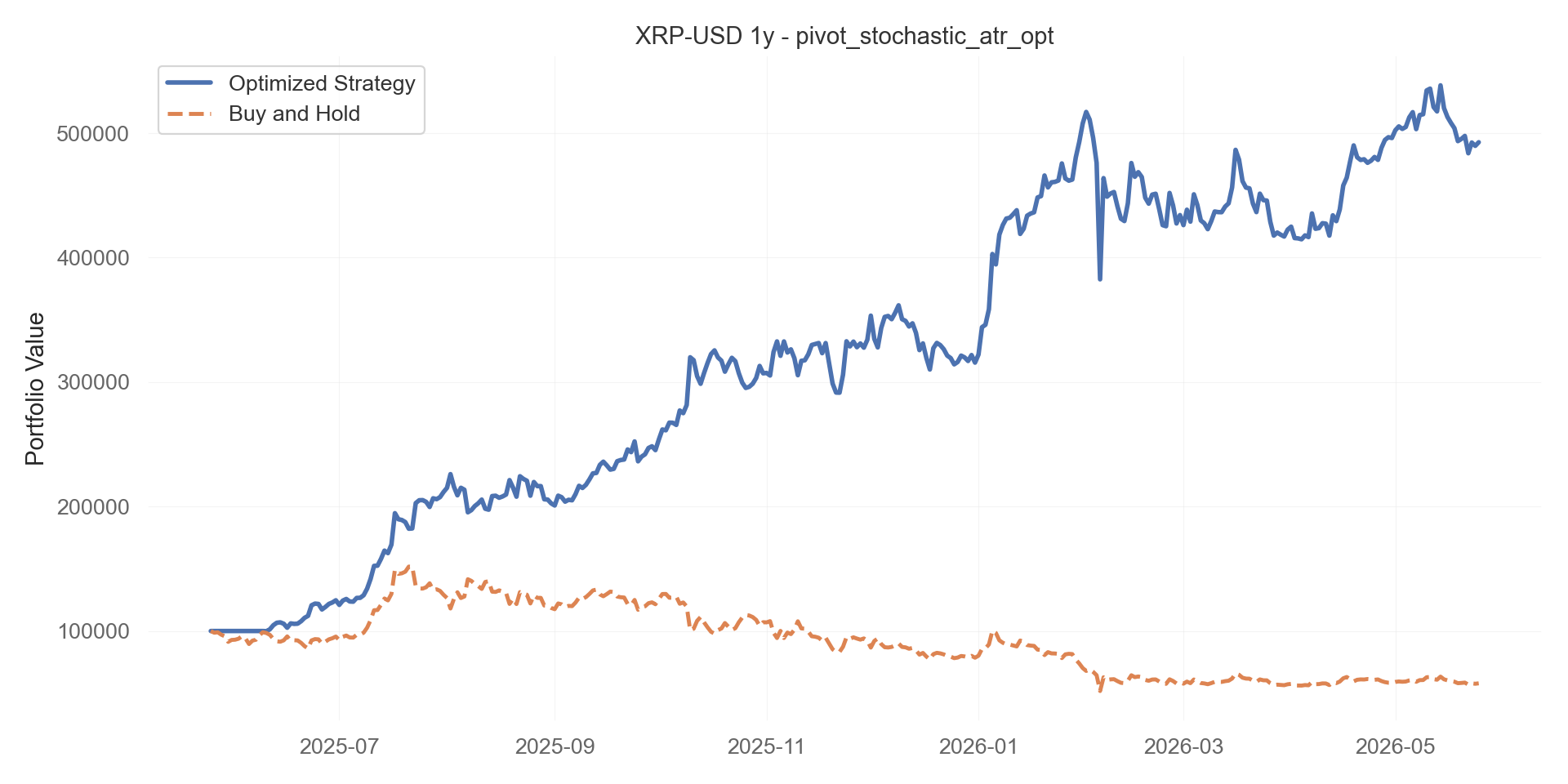 pivot_stochastic_atr_opt equity curve