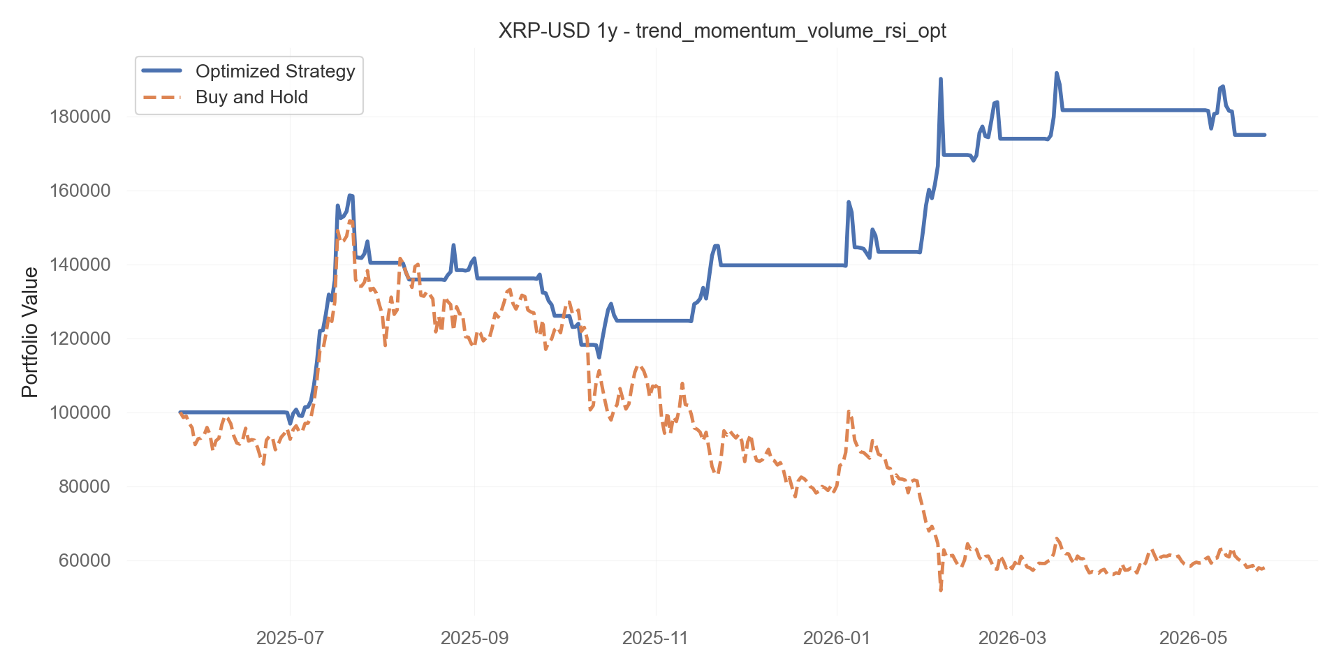trend_momentum_volume_rsi_opt equity curve
