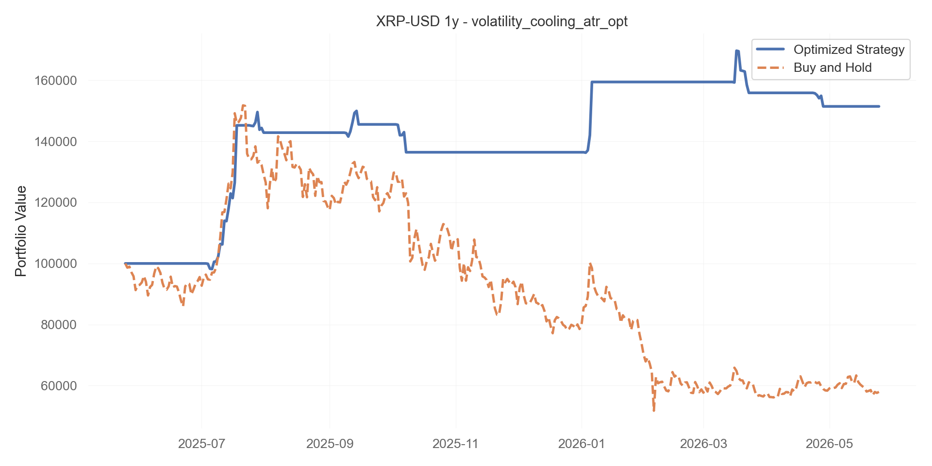 volatility_cooling_atr_opt equity curve