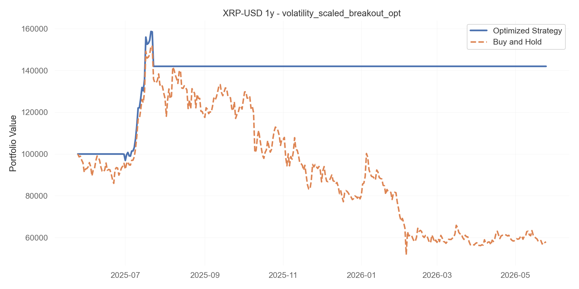 volatility_scaled_breakout_opt equity curve