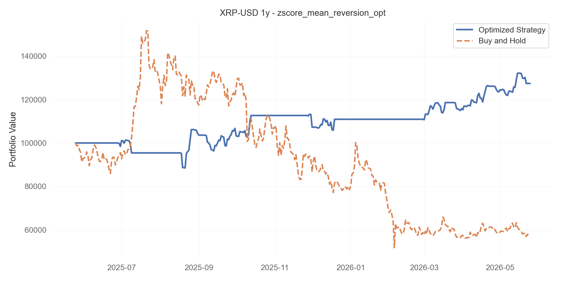 zscore_mean_reversion_opt equity curve