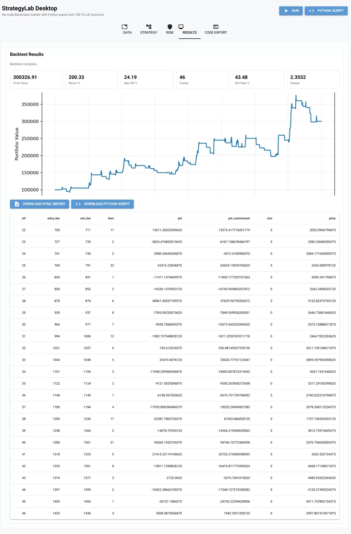 StrategyLab backtest results dashboard with equity curve and trade table