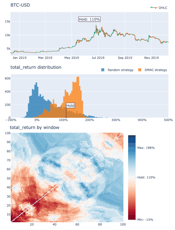 Sample optimization scatter plot (return vs volatility colored by Sharpe)