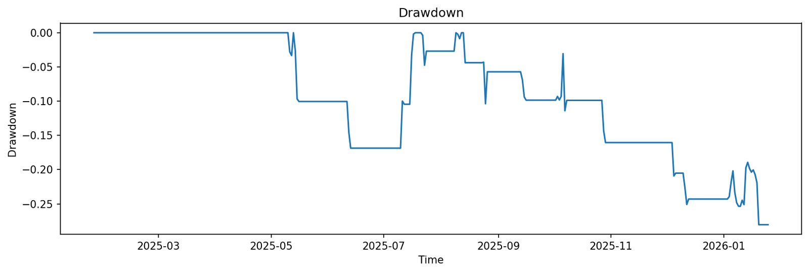 Project Drawdown Forest Ranks Strategy Dashboard | Rank 3