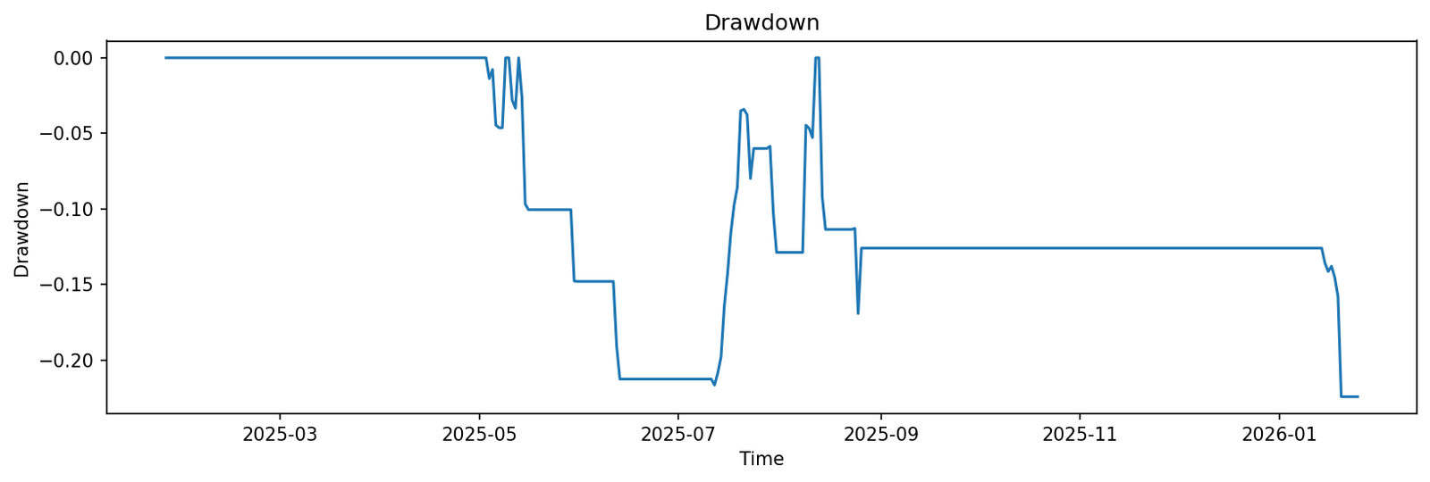 Project Drawdown Forest Ranks Strategy Dashboard | Rank 5