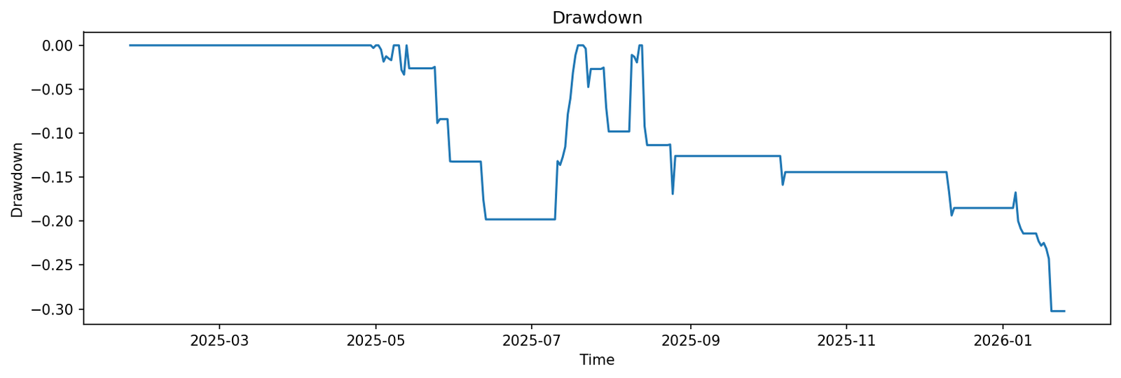 Project Drawdown Forest Ranks Strategy Dashboard | Rank 7