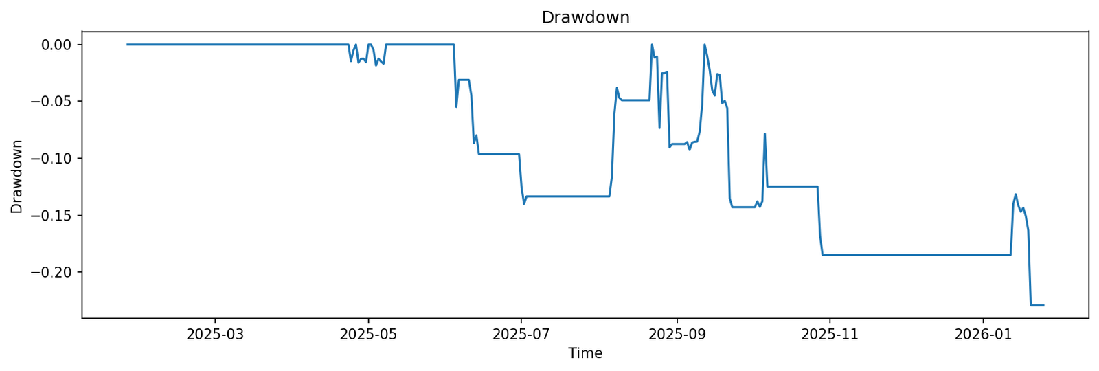 Project Drawdown Forest Ranks Strategy Dashboard | Rank 8