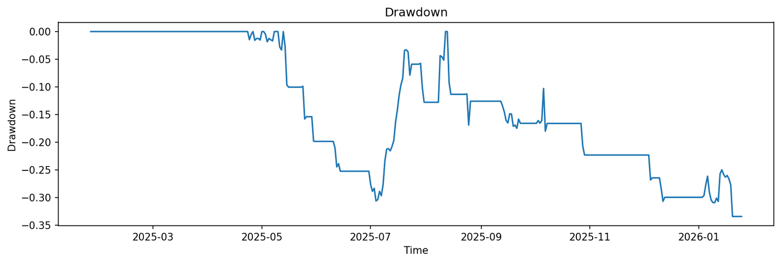 Project Drawdown Forest Ranks Strategy Dashboard | Rank 9